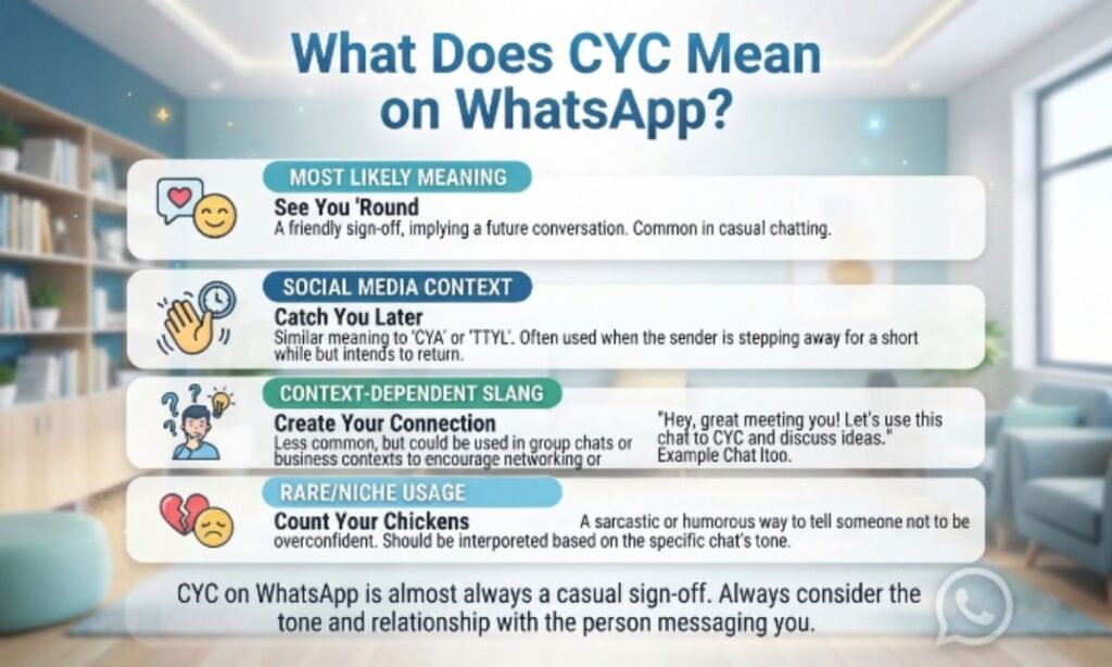 CYC Mean on WhatsApp