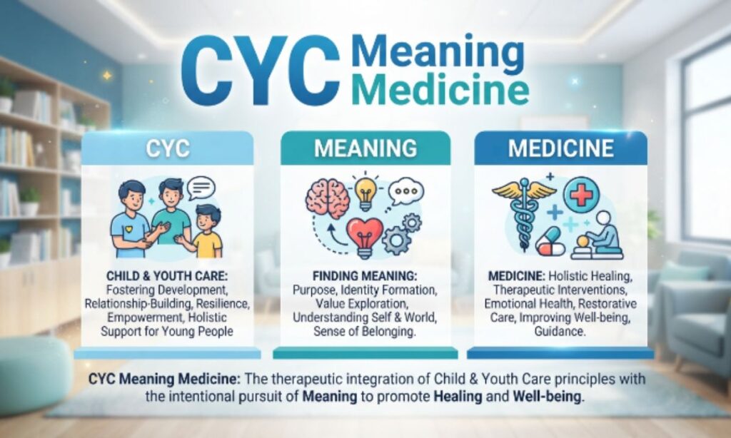 CYC Meaning in Medicine