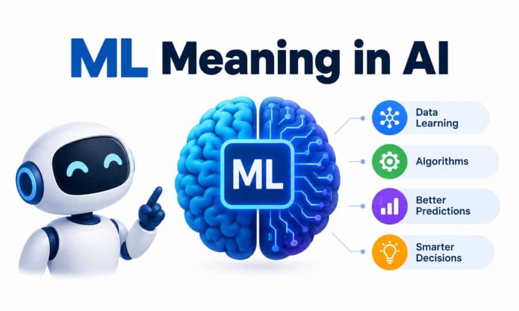 ML Meaning in AI